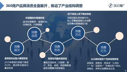 2016年中国互联网用户消费行为洞察报告