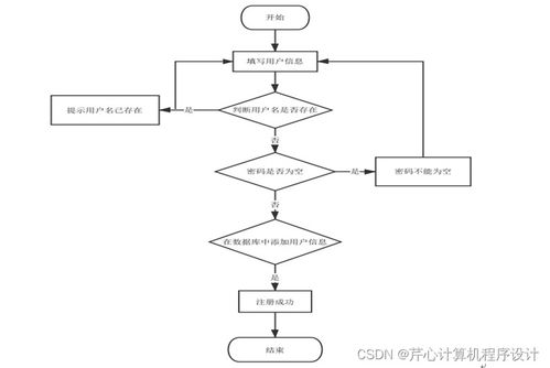 基于SpringBoot的企业产供销系统设计与实现