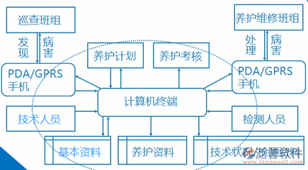 桥梁行业管理软件与计算机系统服务的深度融合