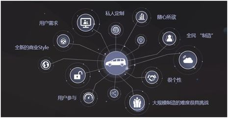 互联网轻客V80来袭 看上汽大通如何借力互动营销打好品牌高端化之牌