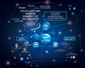 安沃传媒生态图亮相 深度解读移动互联网营销与销售新趋势