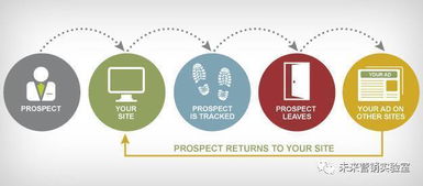 124个互联网营销专业词汇解读 掌握80%以上，月薪可达3万+的计算机系统服务领域